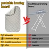 Sukh 1Pcs Magnetic Ironing Mat Blanket - Foldable Ironing Mat