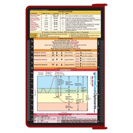 WhiteCoat Clipboard- Red - Respiratory Edition