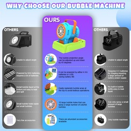 Automatic Bubble Machine with Bubble Solution, 4 AA Batteries, USB Cable, Blue and Orange