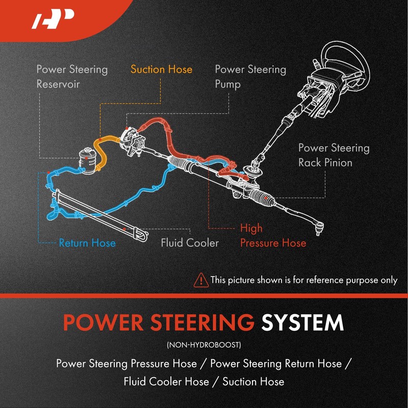 A-Premium Power Steering Return Hose Line Assembly Compatible with Honda