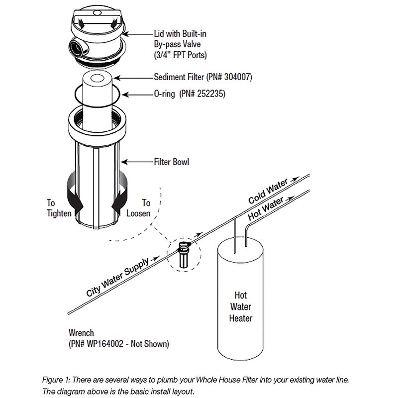 Watts Premier White Whole House Water Filtration Kit with Built-in