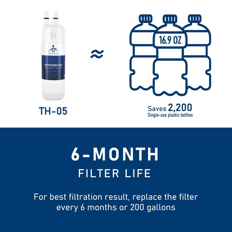 TEEHAY 9081 Filter Replacement, Compatible With Kenmore 9930, 46-9930, 9081,