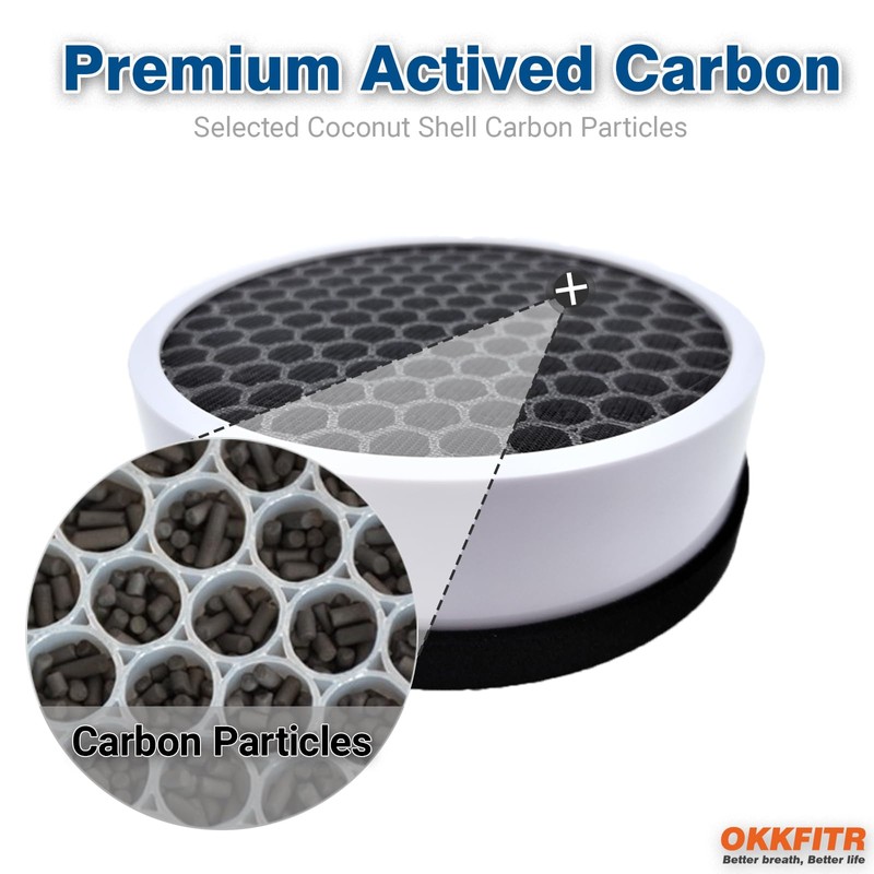 OKKFITR 2+8 Replacement Filter Set for Hunter HP125 AirX Purifier