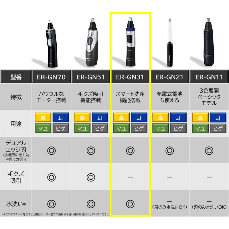 Panasonic ER-GN31-W Nose Hair Cutter, Etiquette Cutter, Men's, Eyebrow, Beard,