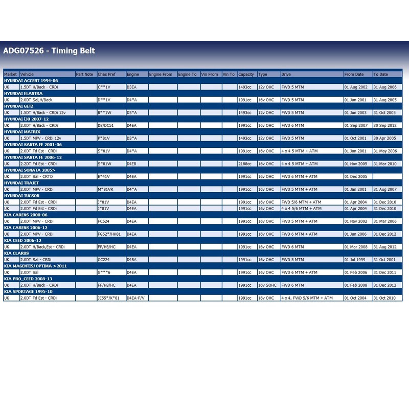 Blue Print ADG07526 Camshaft Timing Belt