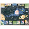 Historic Pictoric Map : Solar System 1958, Universal map of