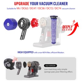 Motor Rear Cover+ HEPA Post & Pre Filter+ Exhaust Cover Replacement Compatible with Dyson V6 DC58 DC59 DC62 DC72 DC74 SV03 SV04 SV05 SV06 SV07 SV09 Vacuum Cleaner Filter Replacement