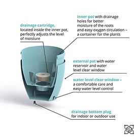 Santino, Self Watering Planter Deco 8.8 Inch, Cream, Indoor Decorative Flower Pot with Drainage Cartridge and Water Level Indicator