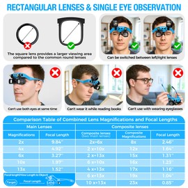 GUOUBUO Magnifying Glass with Light, 2X 4X 6X 10X 13X Magnifying Glasses Lens, Switchable Binoculus Loupe w/Storage Case, Rechargeable Head Mount Magnifier for Close Work Watch Repair Crafts Jewelry