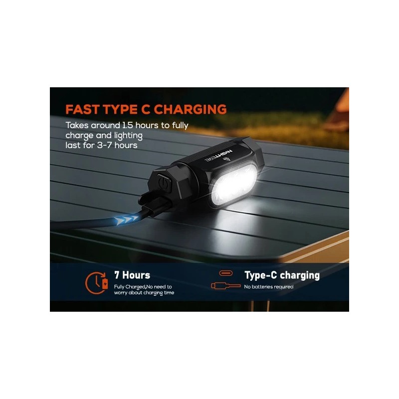Nighteye Rechargeable Camping Headlight 2000Lm Waterproof LED Head Lamp Rang