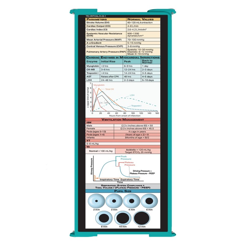 Whitecoat Clipboard® - Critical Care Edtion (Tri-Fold, Teal)