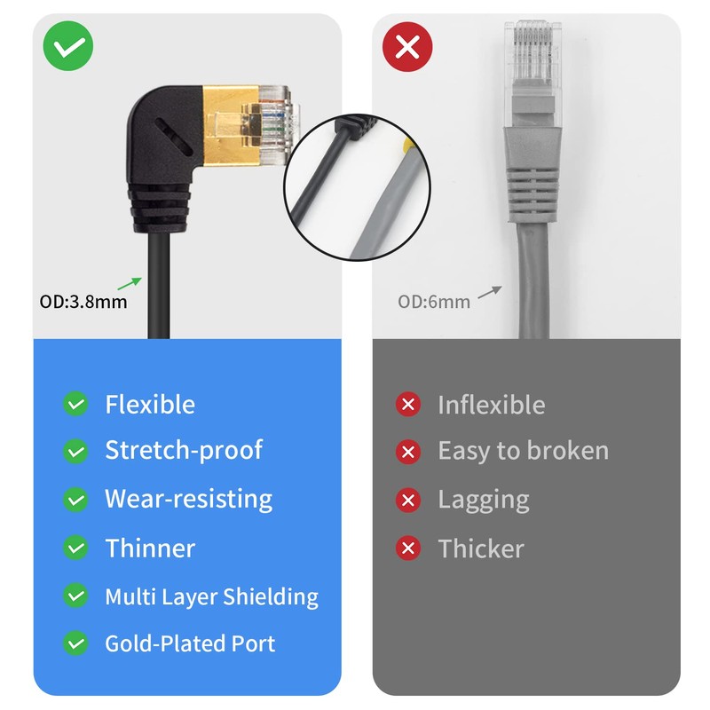 Duttek Cable adaptador Ethernet de 90 grados, cable Ethernet Cat