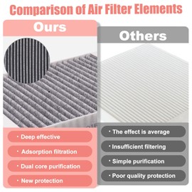 BX-Good Cabin Engine Air Filter for Ram 1500 2025 2024 2023 2022 2021 2020 2019