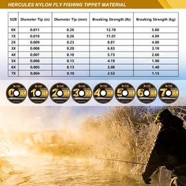 HERCULES Fly Fishing Tippet 3 Pack with Fly Tippet Holder, 5X6X7X - 55YDS, Nylon