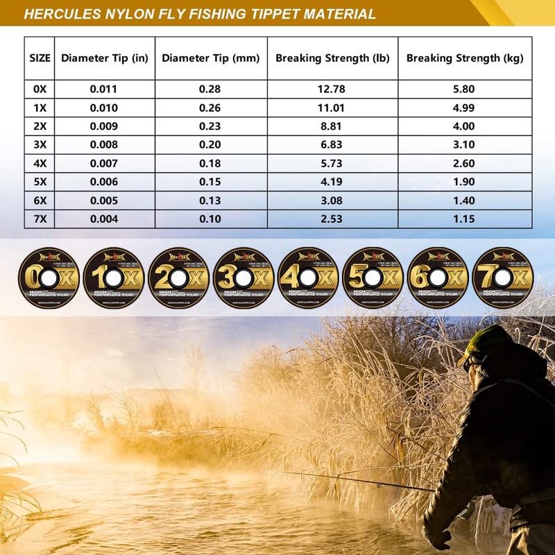 HERCULES Fly Fishing Tippet 3 Pack with Fly Tippet Holder,