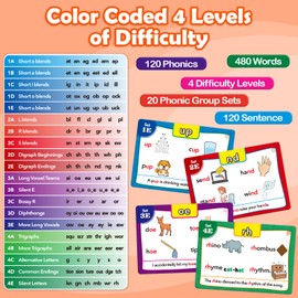 Aizweb Sight Words Flash Cards, Phonics Games Learn to Read Spelling Reading Learning Games, Dolch Site Words Digraphs CVC Blends Long Vowel Sounds for Pre-k Kindergarten 1st 2nd 3rd Speech Therapy
