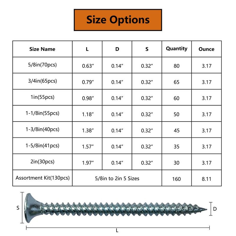 ELOOGAA 65pcs 3/4 inch Galvanized Wood Screws,Wood Screws for Drywall,Phillips
