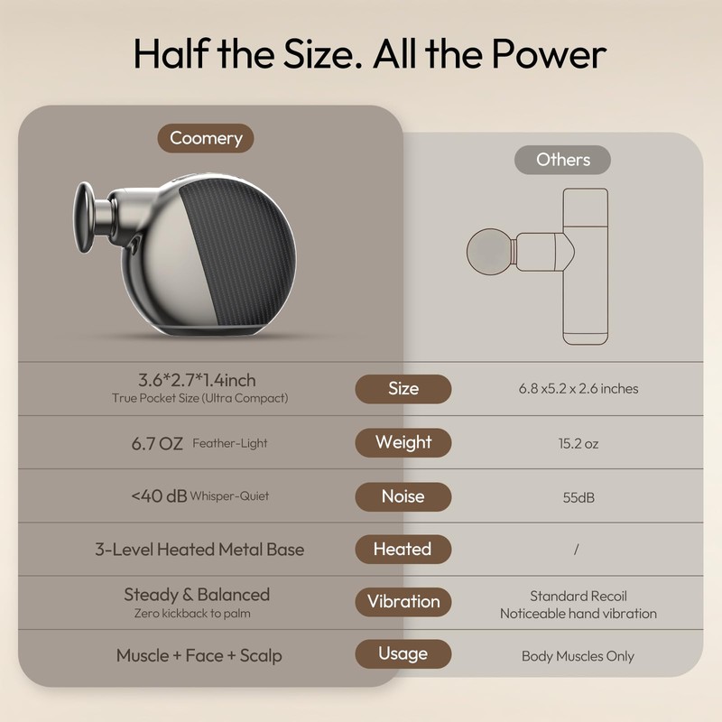 Portable Massage Gun Mini with 3 Speeds and Heating Base,