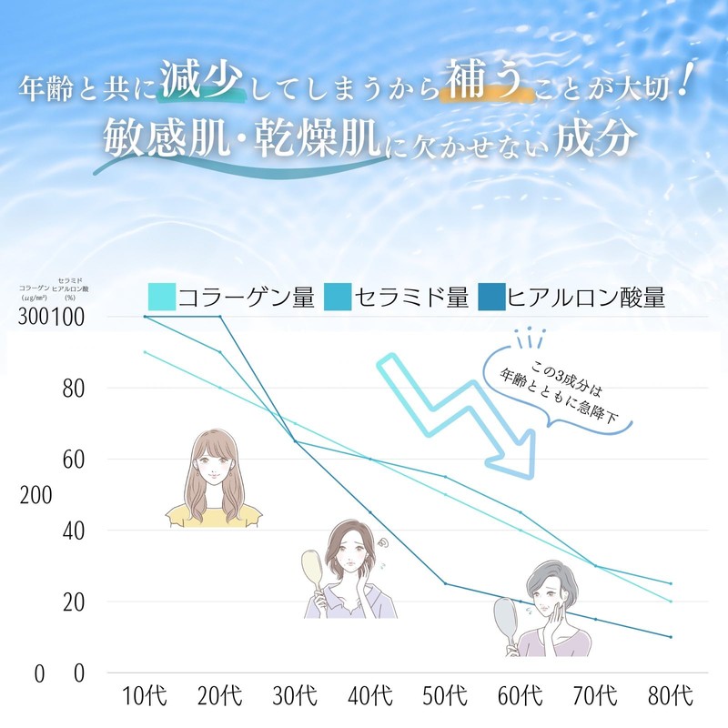 Natural Sensitive Gel Cream, Large Capacity, 21.2 oz (600 g),