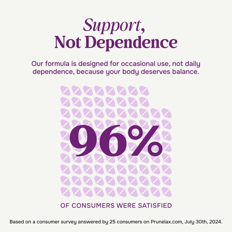 Prunelax Maximum Relief - 200 Tablets Size - Laxative Tablets