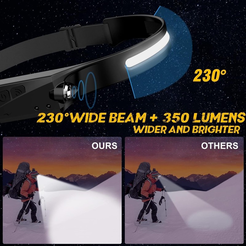 Avlxt LED Headlamp, 2 Pack Rechargeable Flashlight for Adults, 230