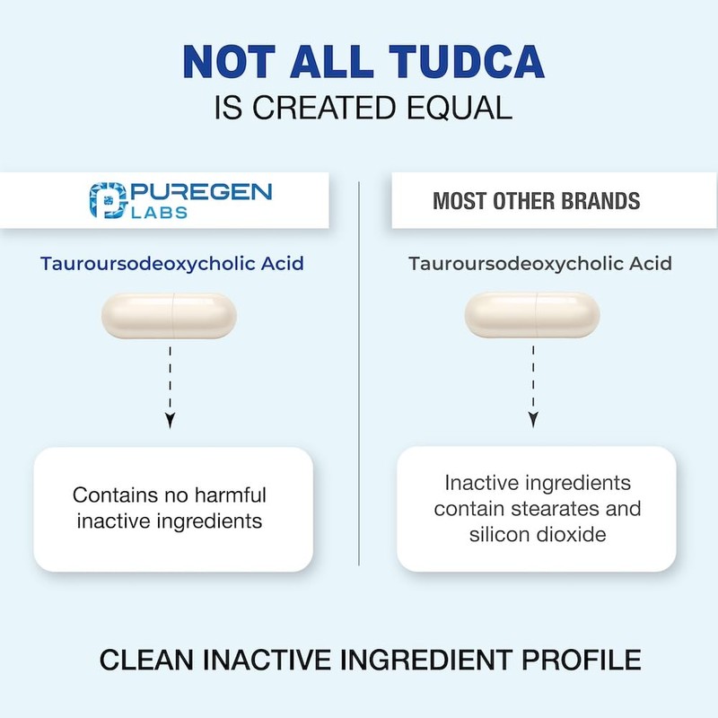 Puregen Labs TUDCA (Tauroursodeoxycholic Acid) 500mg per Serving, Bile Salts