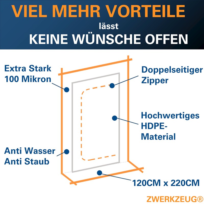 ZWERKZEUG® 2 x Dust Protection Doors with Zip 1, 20