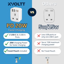 UK to Australia plug adapter with USB - 2 USB C [PD20W] Fast Charge, UK to China plug adapter, New Zealand plug adaptor, Australian plug adaptor from UK for Chinese Argentina NZ AUS etc (Type I)