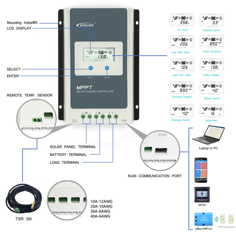20A 30A 40A MPPT Panel Controller 12V 24V Auto Max