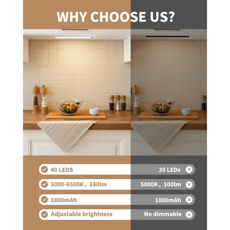 Under Cabinet Lighting 8 inch Rechargeable Battery Operated Motion Sensor