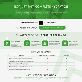 Auryu Electrolyte Mix, Lemon Lime, Low Sugar, Specially Formulated for Efficient Hydration and Recovery. Balancing All Essential Salts, Minerals, and B Vitamins, 30-Count