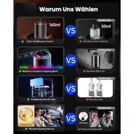 Towonshy 160ml Musiklevel Auto Lufterfrischer mit 160ml Parfms (Colognee), Auto Duft, Ultraschall-Zerst?uber, Intelligente 3 Modi, Auto EIN-/AUS, Eingebauter Akku, Auto Aroma Diffusor H?lt 12 Monate BJ-792