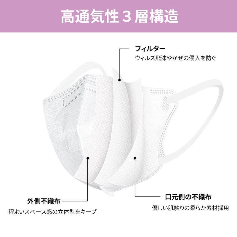 [MIR] 3Dマスク 立体マスク 不織布マスク 耳が痛くない カラーマスク くちばしマスク 立体構造 使い捨て 小顔マスク