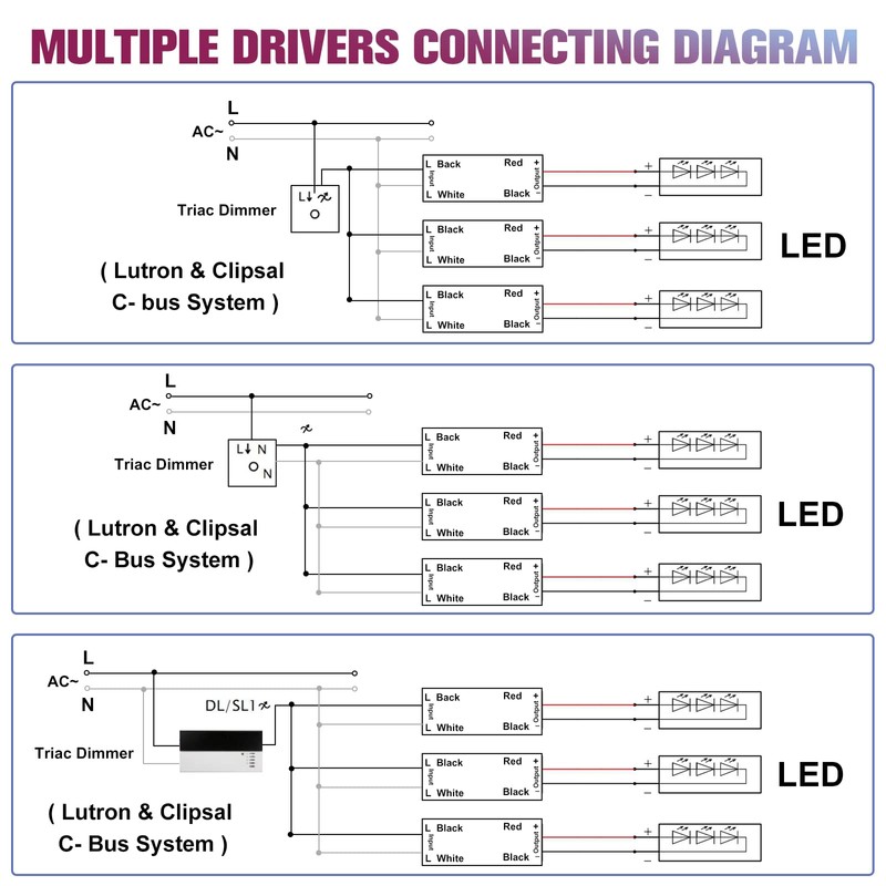 EMITEVER 96W Triac Dimmable LED Driver,Power Supply,AC 120V to DC