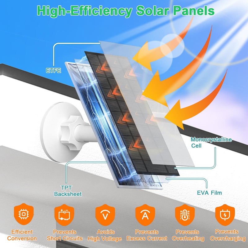 4W Solar Panel for Security Cameras, USB-C and USB, 3