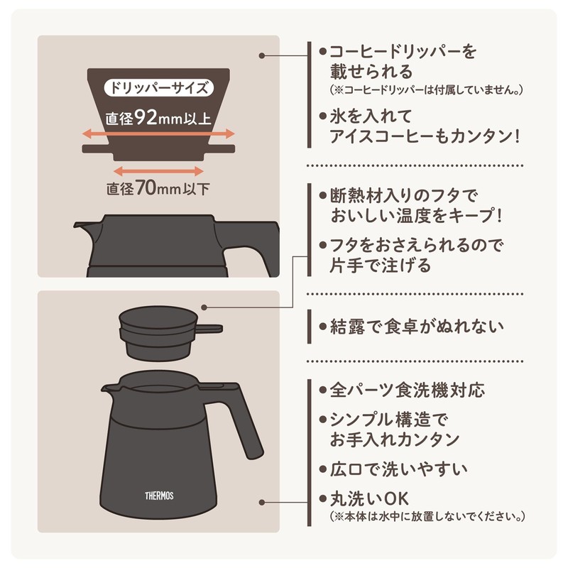 THERMOS Vacuum Insulated Coffee Server 720ml Black All Parts Dishwasher-Safe