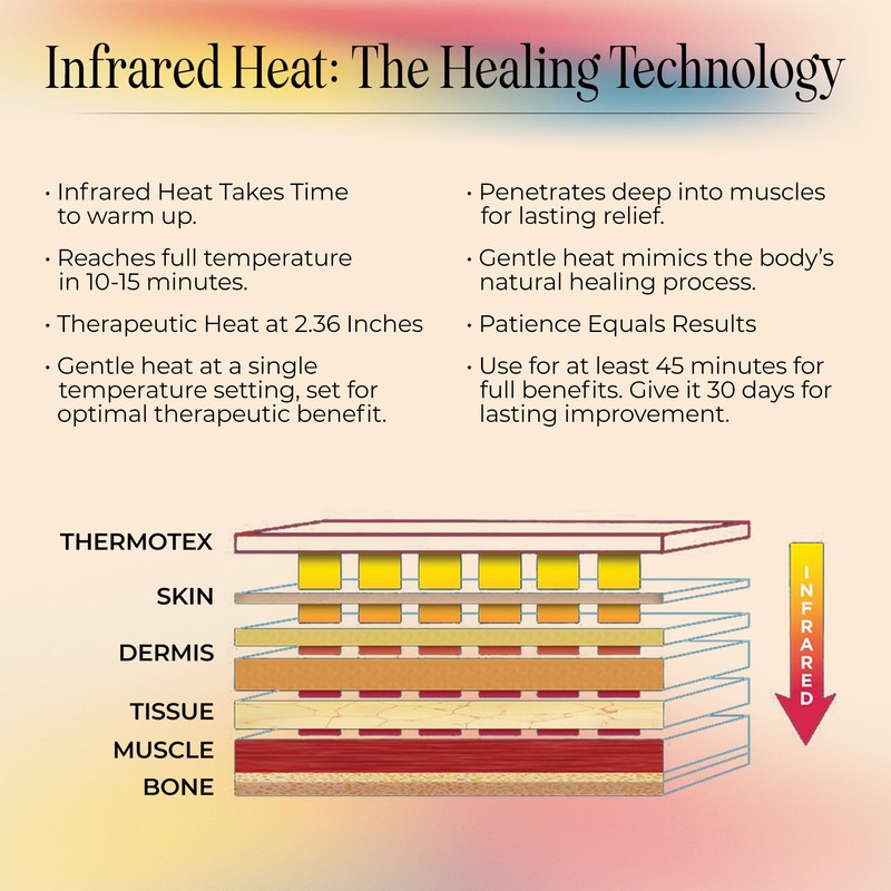 Thermotex Far Infrared Left Wrist Heating Pad - Deep Heat