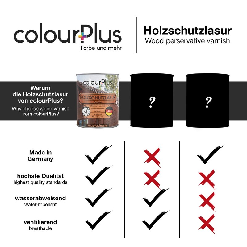 colourPlus Wood Preserving Varnish, brown