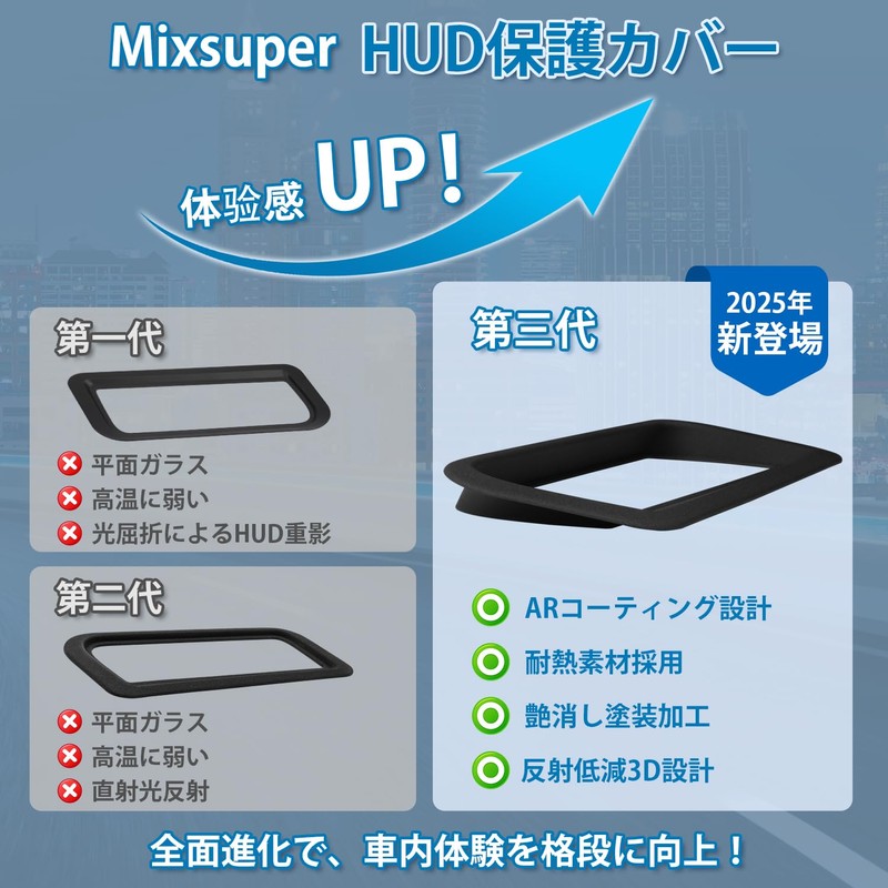 [2025 Release] Mixsuper Alphard 40 Series HUD Protective Cover, Vellfire