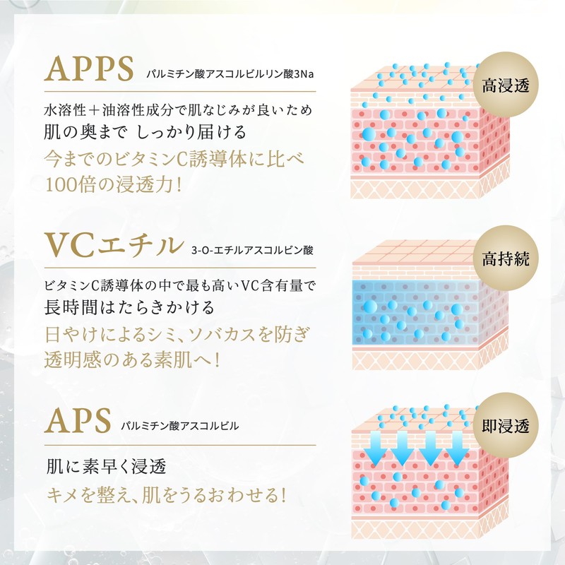 Make.iN Vitamin C 300 30Days フェイスマスク | ビタミンC グルタチオン アルブチン