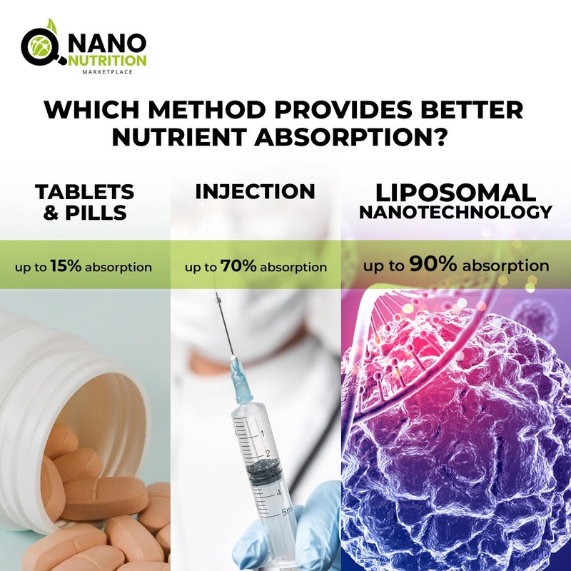 Nanonutrition by Kemed | Calcium + Magnesium + Potassium |