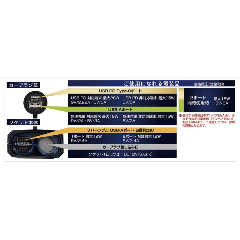 Kashimura KX-229 Separate Socket Supports USB PD/Rapid Charging