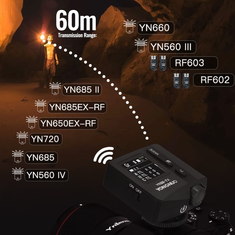 Yongnuo YN32-TX TTL 2.4G Transmisor de flash inalámbrico disparador compatible