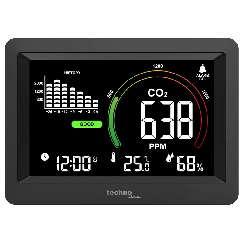 WL1028 Co2 Meter Indoor Air Quality Monitoring Recommendation Based on