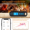 INKBIRD Instant Read Meat Thermometer Digital for Cooking with Dual