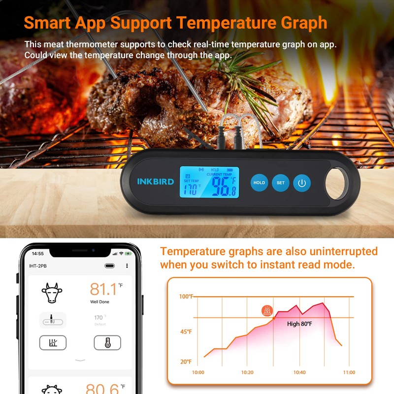 INKBIRD Instant Read Meat Thermometer Digital for Cooking with Dual