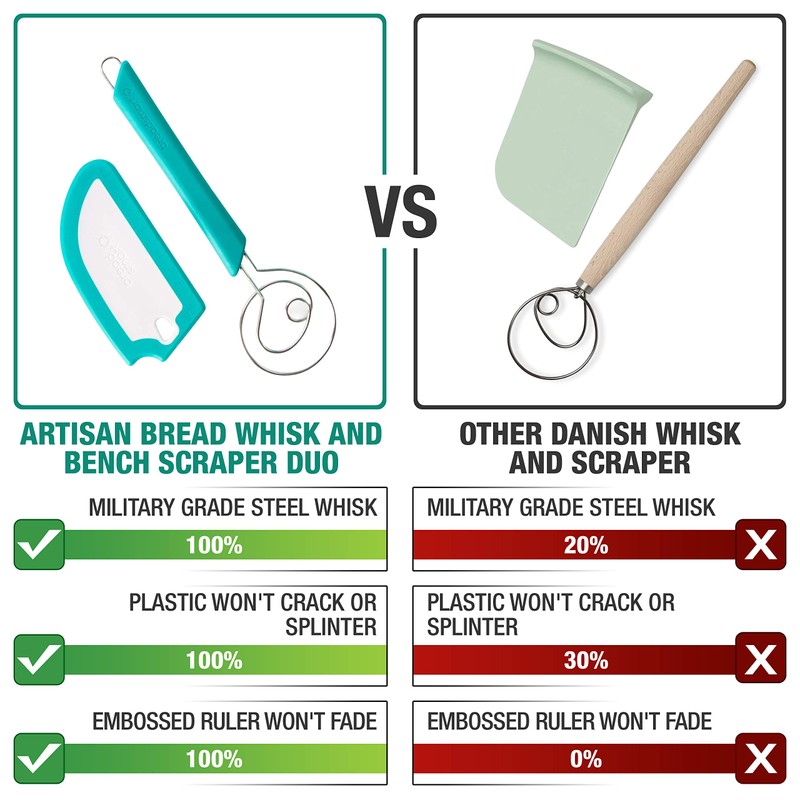 Breadsmart Artisan Bread Whisk and Bench Scraper Duo - Essential