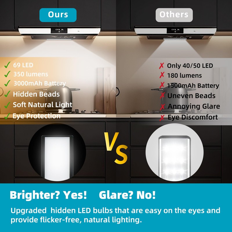 COLIJOY 69 LED Under Cabinet Lights 4Pack– Rechargeable 3000mAh Battery,