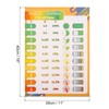 PATIKIL 2pcs Fraction Chart, 11x17inch Fraction Decimal Percent Poster Fraction