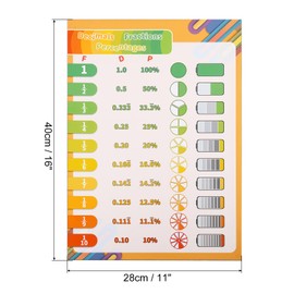 PATIKIL 2pcs Fraction Chart, 11x17inch Fraction Decimal Percent Poster Fraction to Decimal Chart to mm Chart Poster Tables Chart Laminated Large Educational